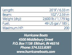 hurricanesundeckspec