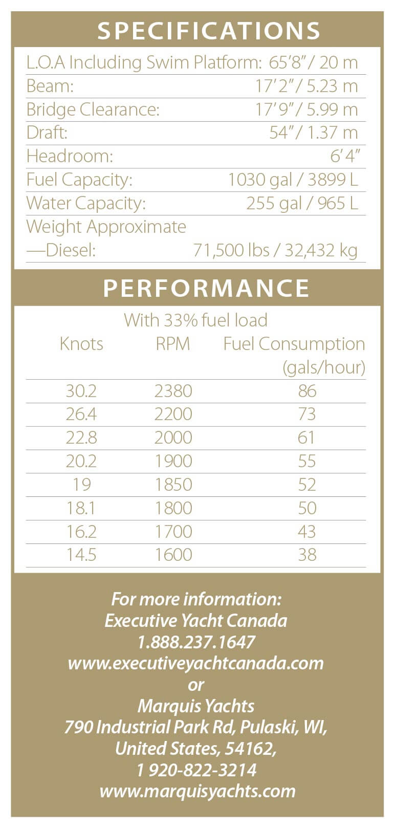 MARQUIS-660-specs