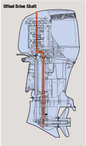 offset-drive-shaft