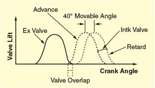 valve-graph