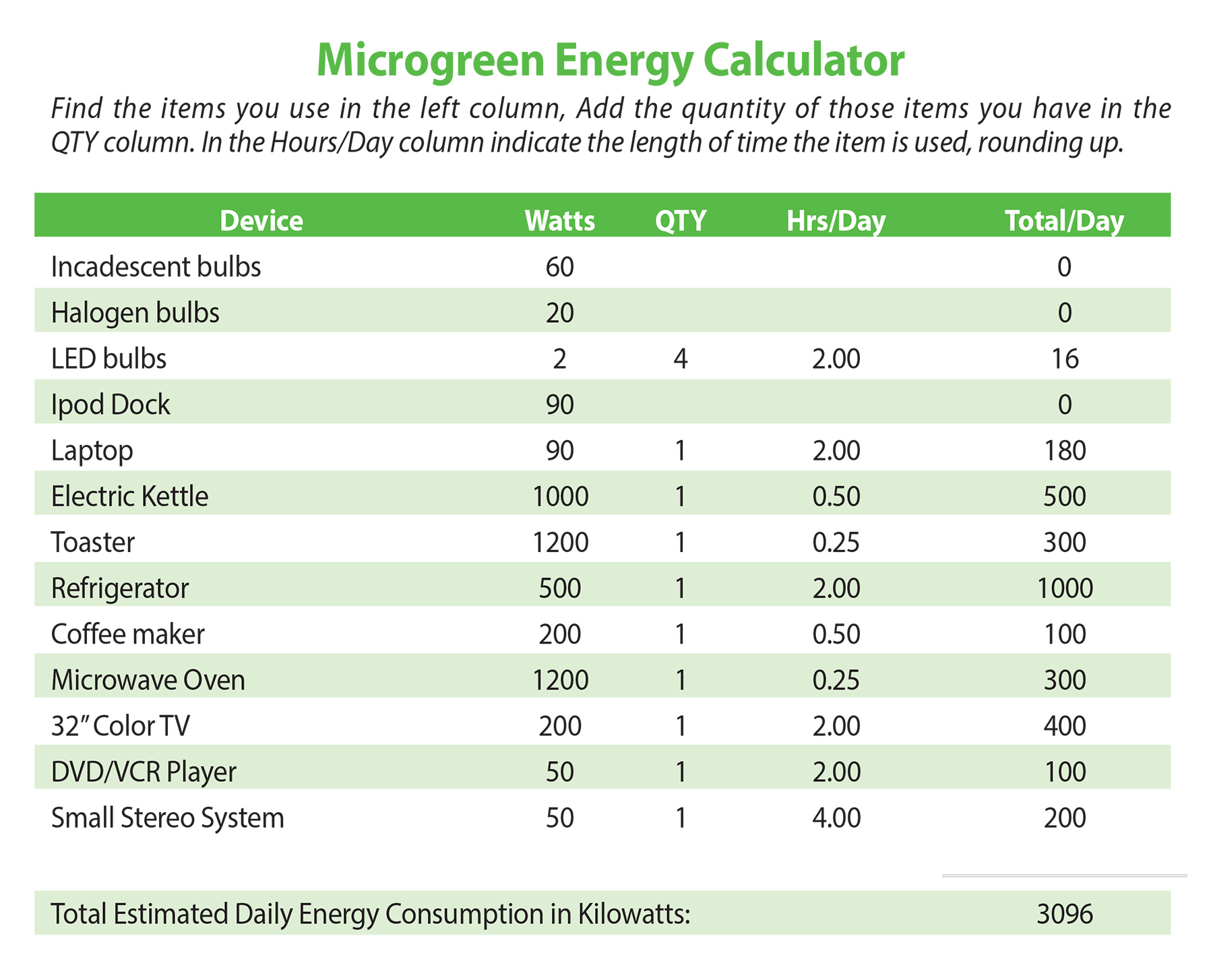 Mircrogreen Energy Calculator