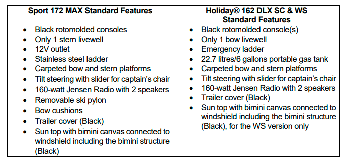 Princecraft Sport 172 MAX Holiday® 162 DLX SC & WS